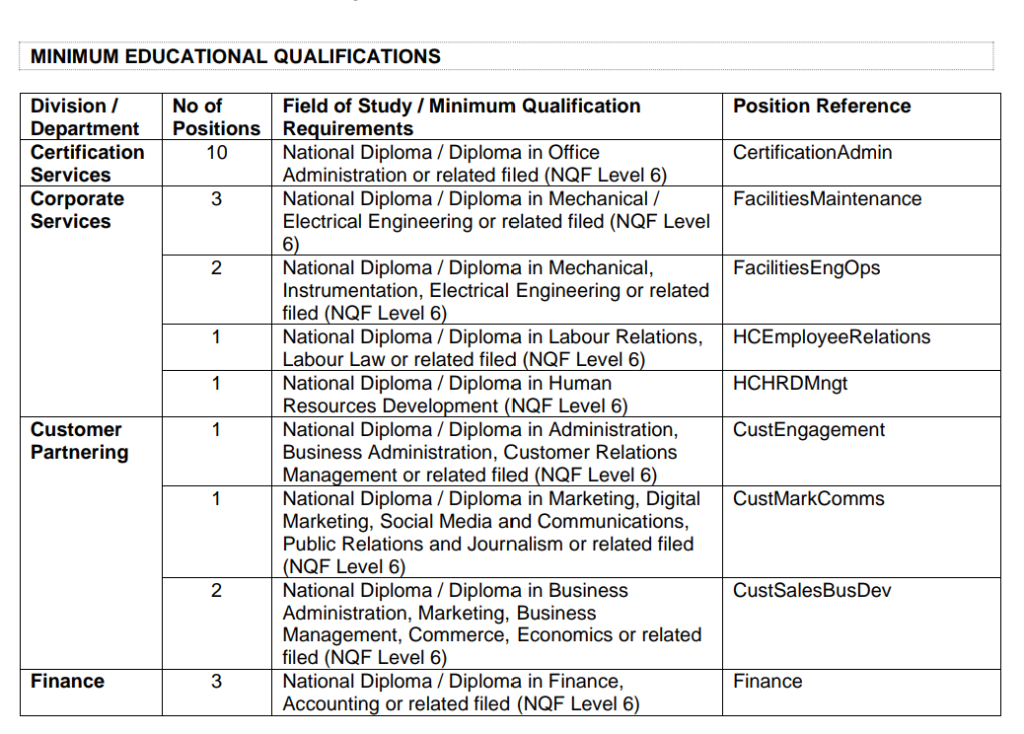South African Bureau of Standards Internships 2 sabs