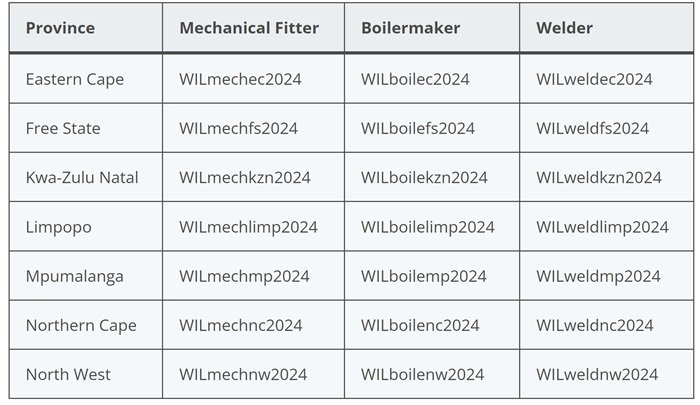 NESCA Apprenticeship 2024 3 ref no 1
